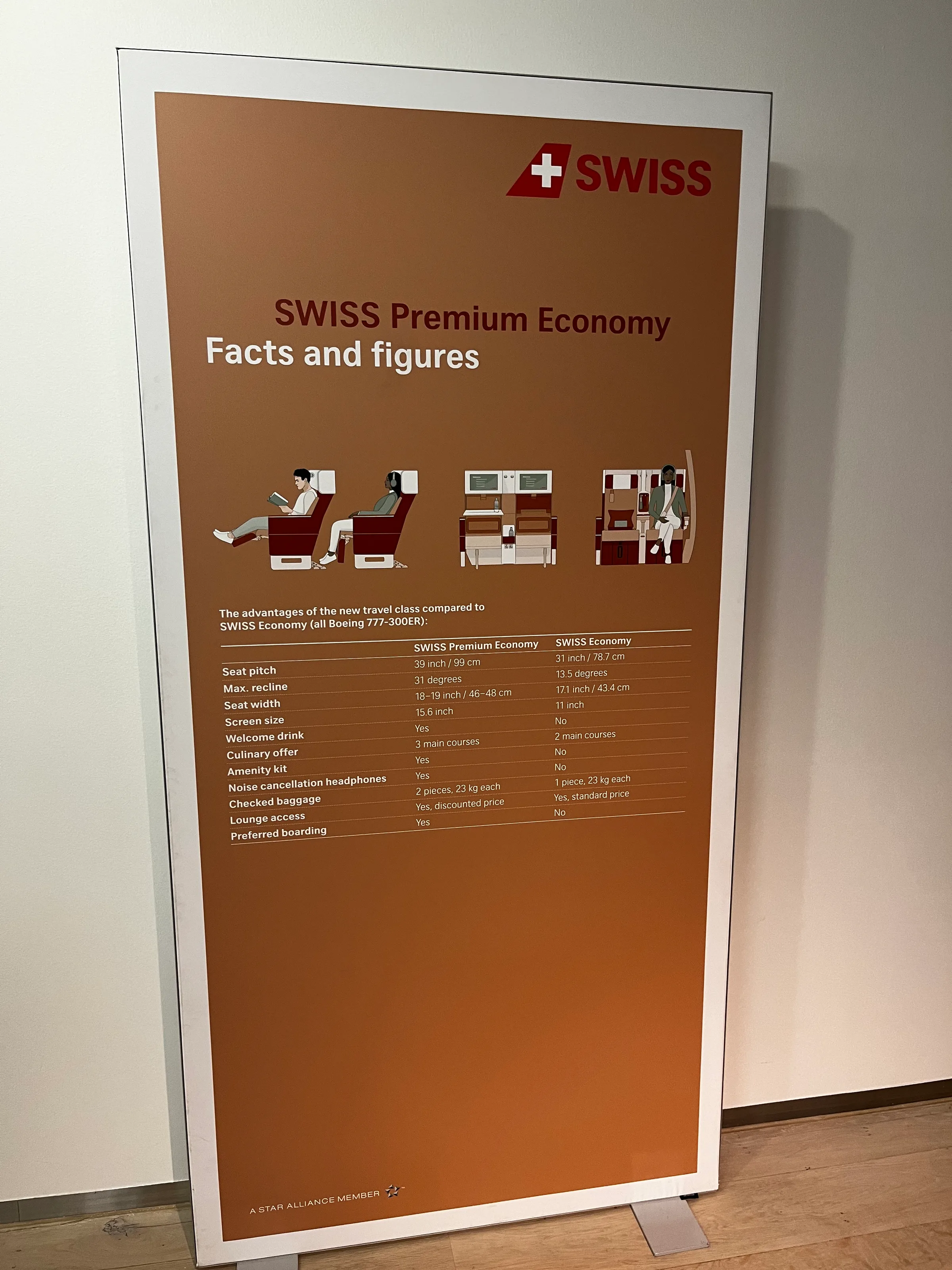 Produktvergleich — offizielles Datenblatt der Swiss Premium Economy